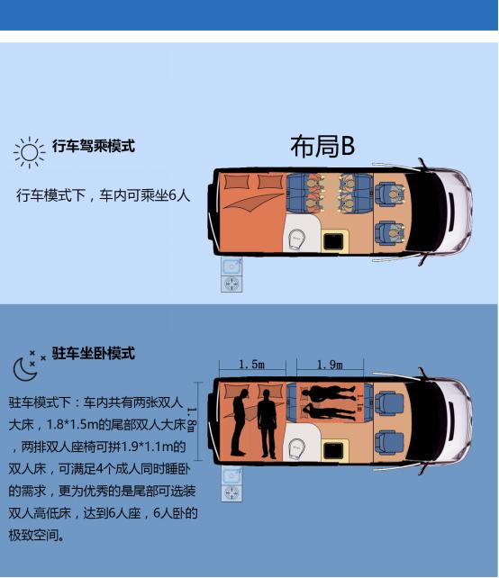 江铃全顺房车