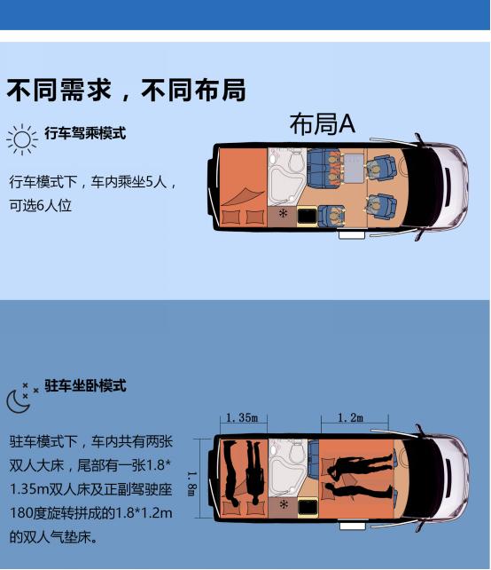 江铃全顺房车