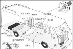 房车的黑水箱是个什么东西？为你讲解旅居房车的黑水箱